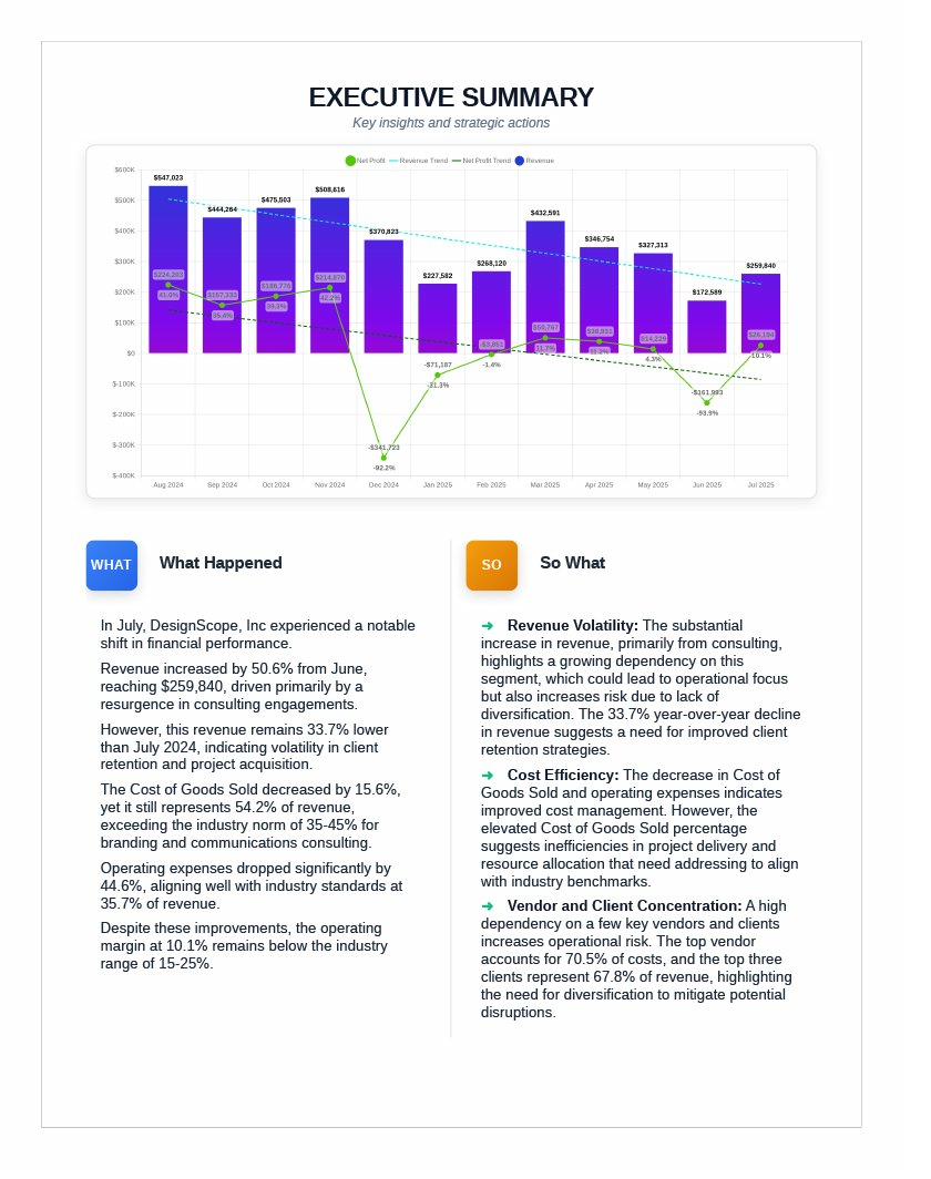 Executive summary — structured narrative